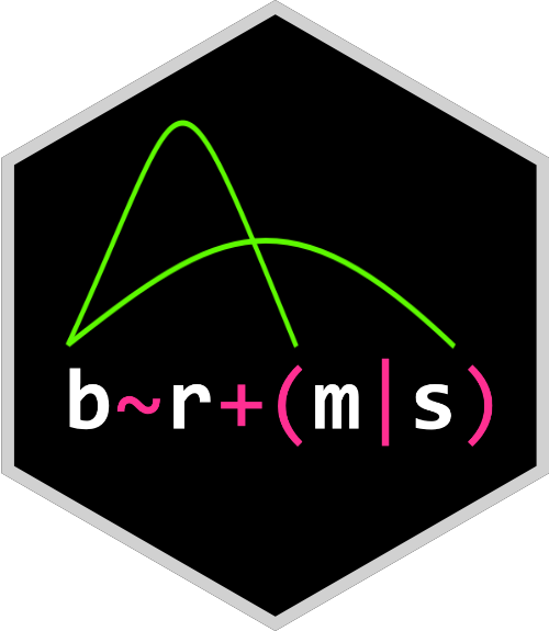 The brms logo.